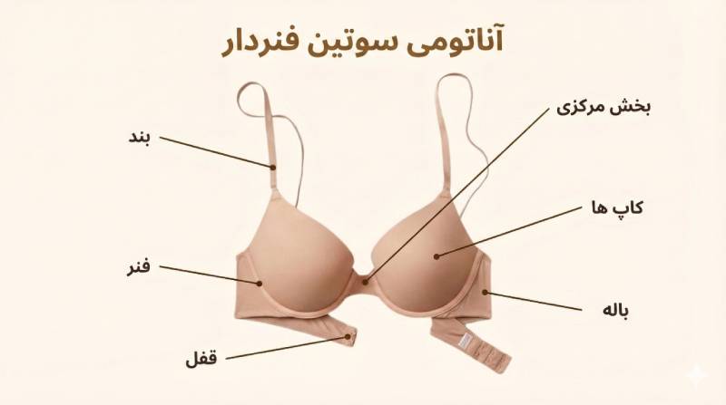 ساختار سوتین فنر دار